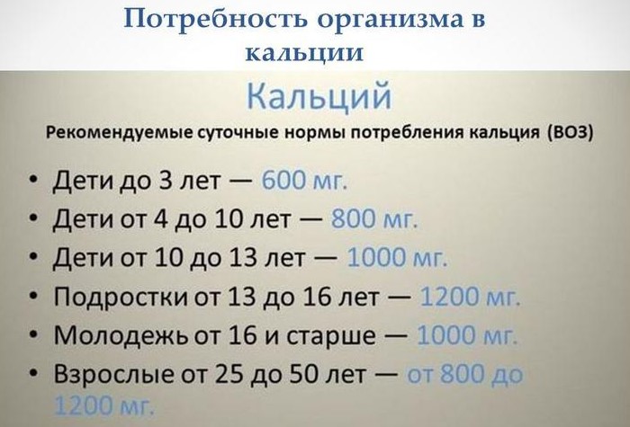 График Правильная схема приема кальция в течение дня