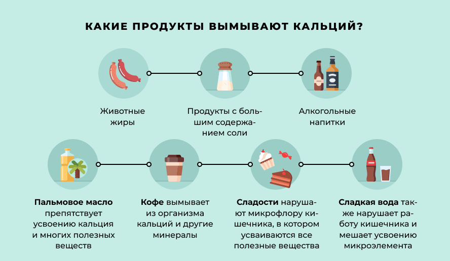 Инфографика Что мешает усвоению кальция - кофе, алкоголь, оксалаты