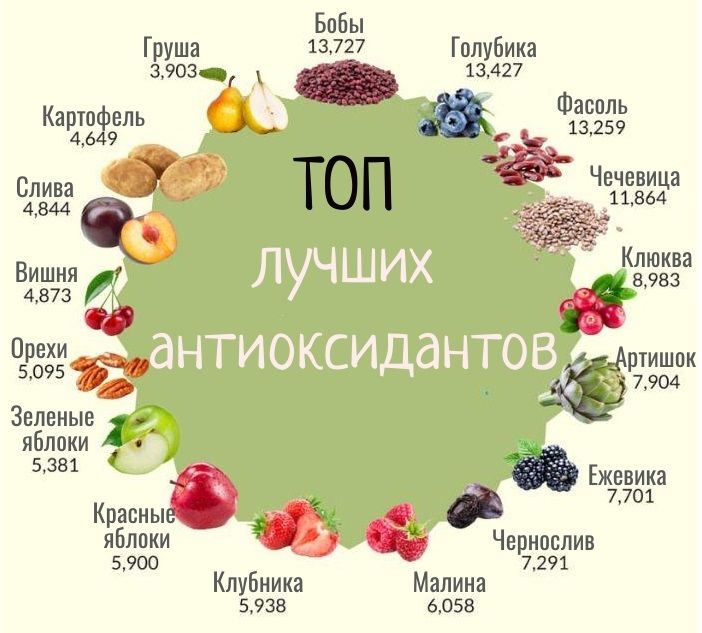топ-5 антиоксидантов с их основными функциями